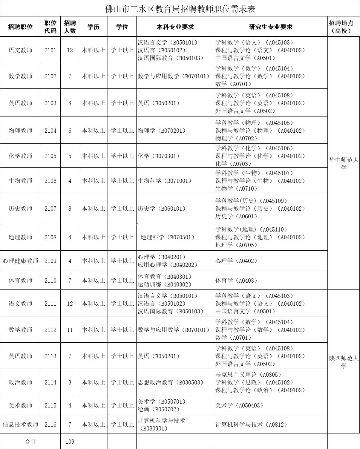 事业编信息技术岗位考试内容与要点深度解析