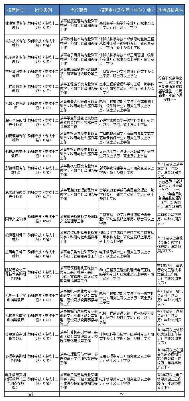 事业编信息技术岗类别与定位解析