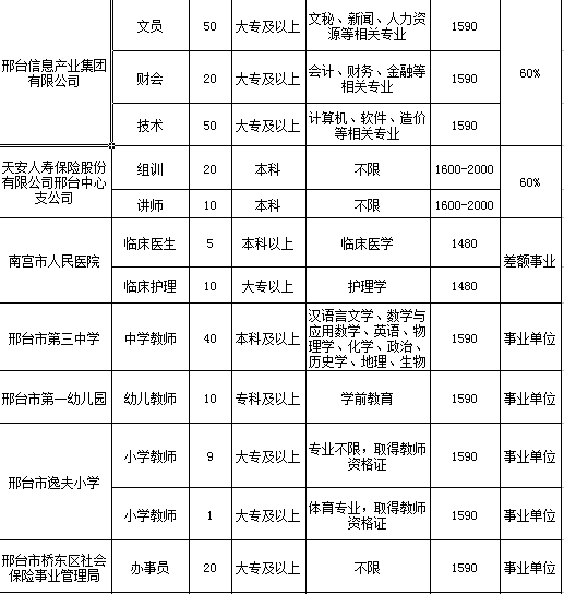 行政机关事业编专业技术岗位的内涵价值及未来展望