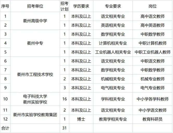 2022浙江事业编制岗位全景概览