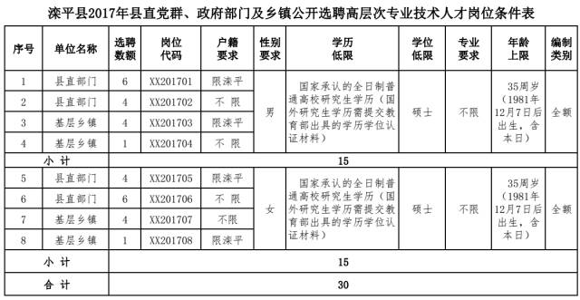 镇政府事业岗位专业要求的重要性及其深远影响