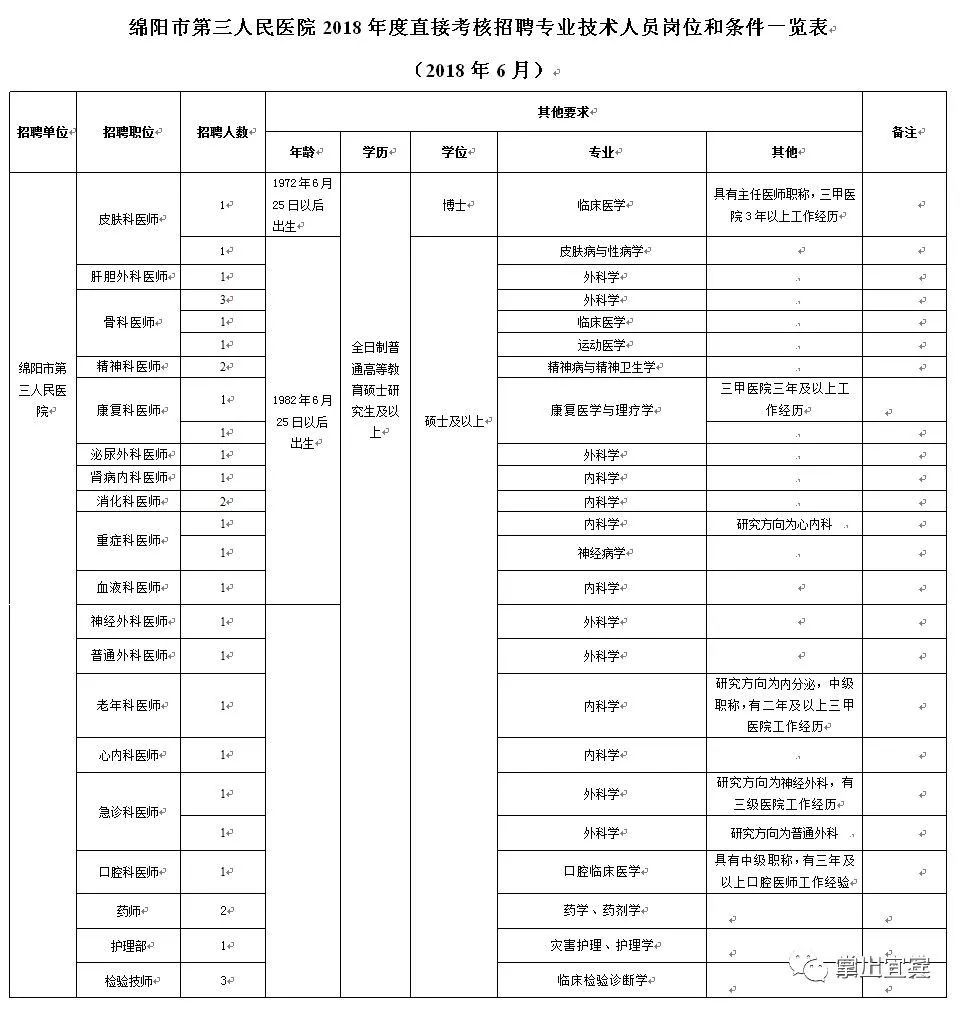 四川南充事业编制考试岗位，机遇与挑战的交织