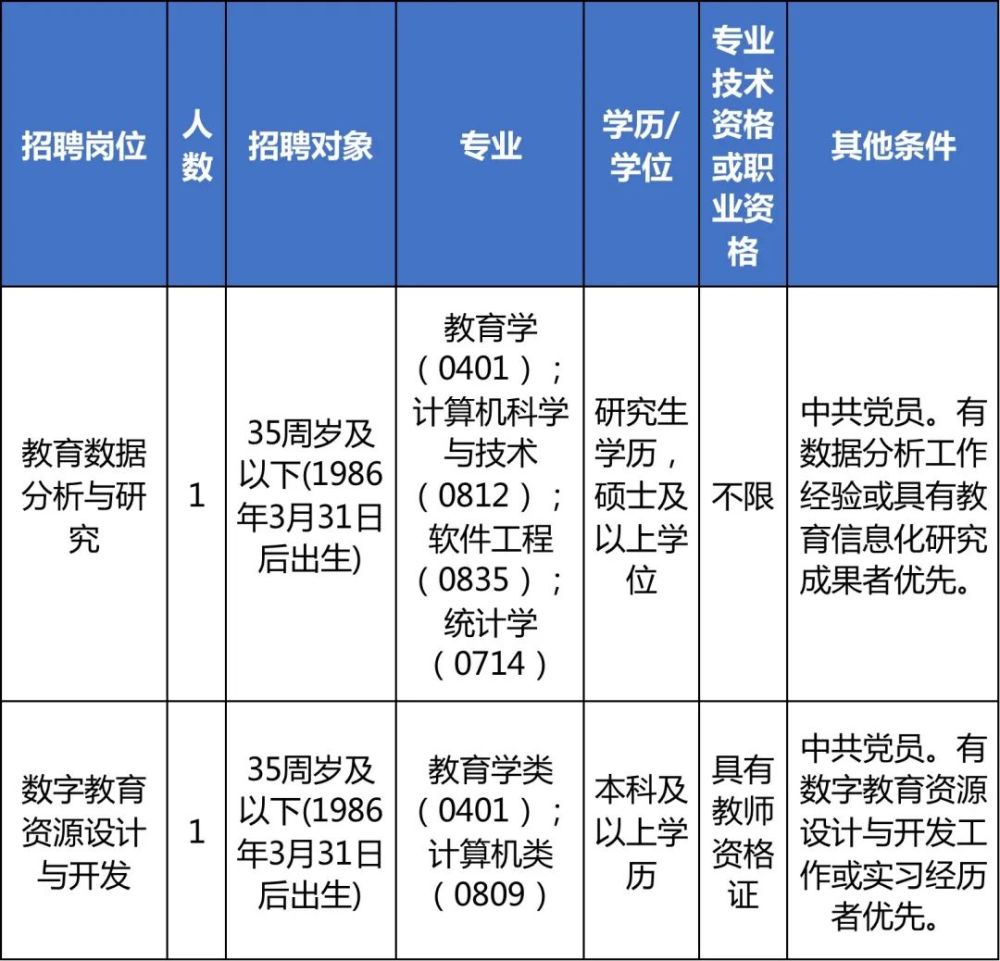 事业单位招聘岗位最新动态解析报告