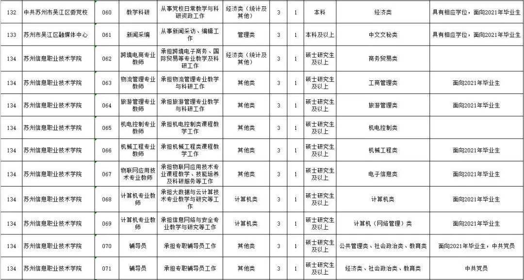 2021年事业单位招聘岗位分析与展望，洞悉趋势，把握机遇