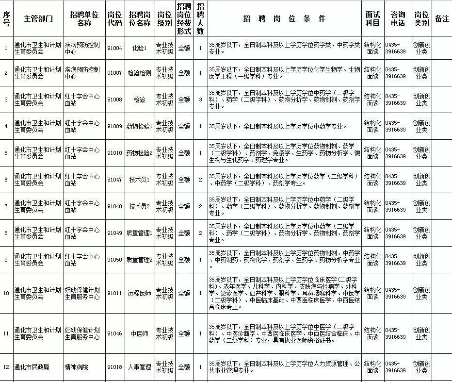 事业单位招聘一览表，构建高效招聘体系的核心要素