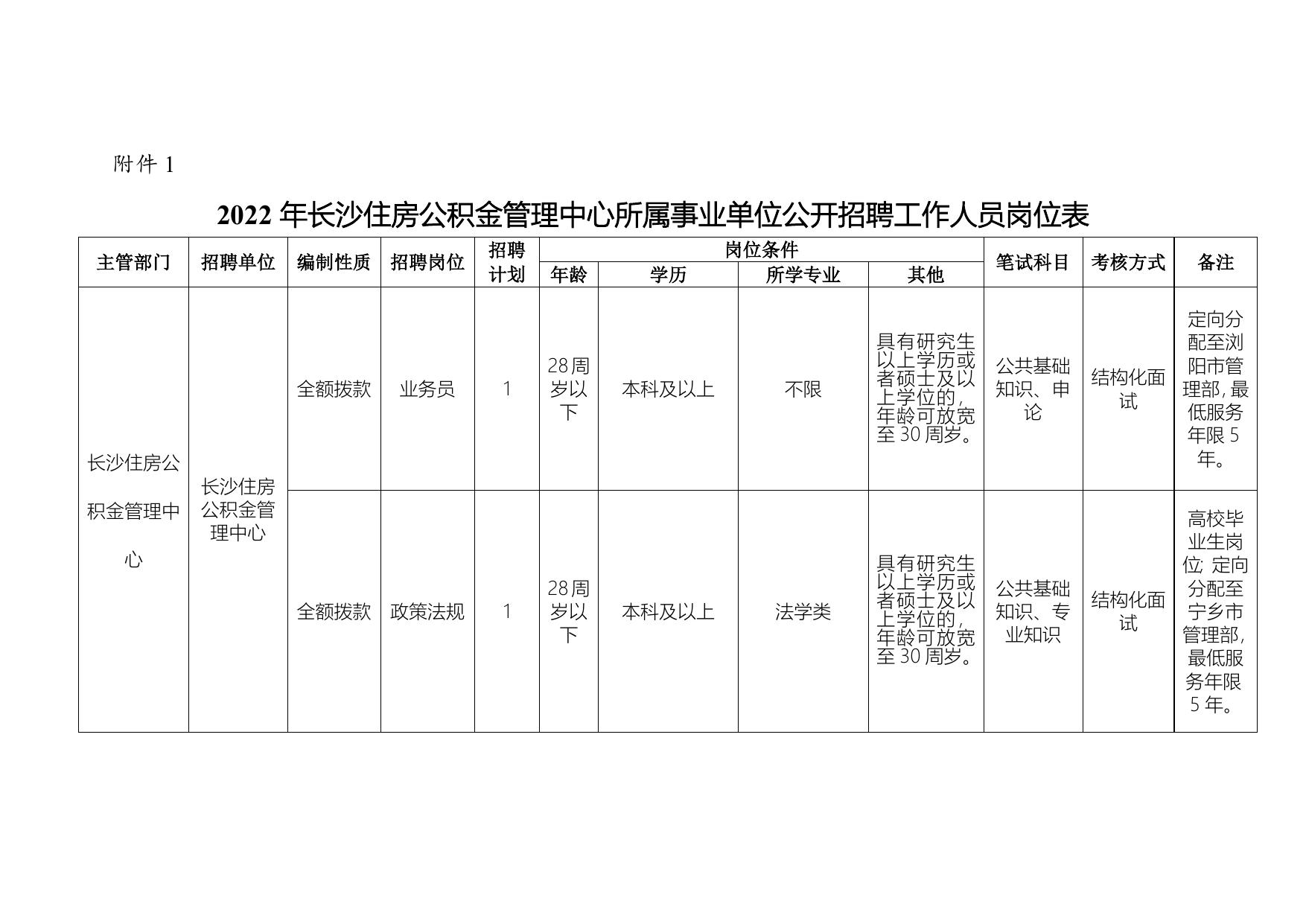 事业单位招聘人员岗位全景概览