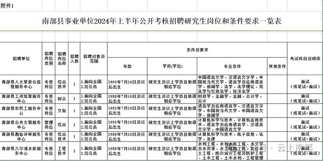 XXXX年事业编岗位招聘分析与探讨，招聘趋势、策略与实践探索