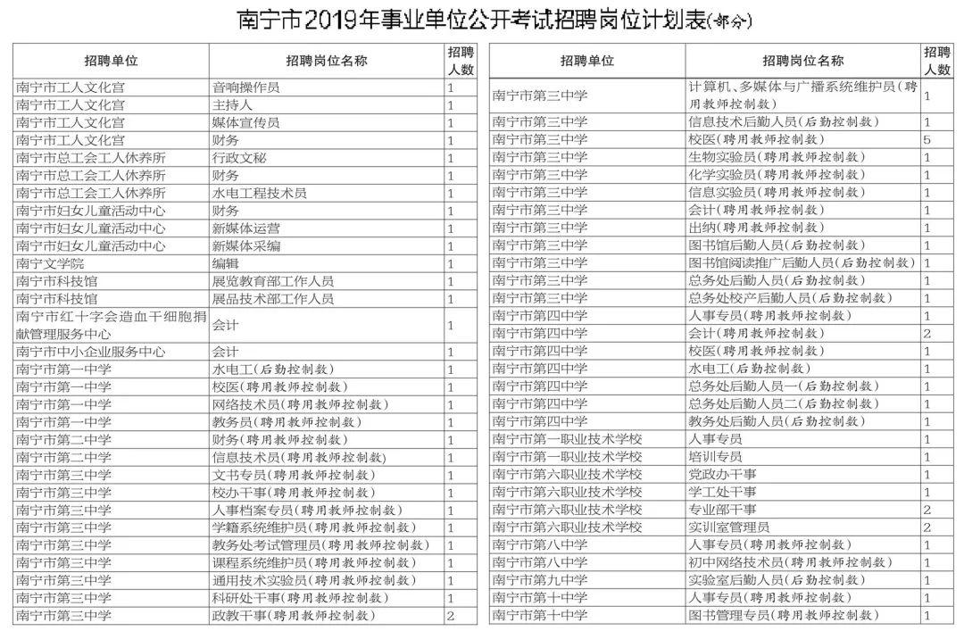 参公事业编最新招聘信息及其社会影响分析