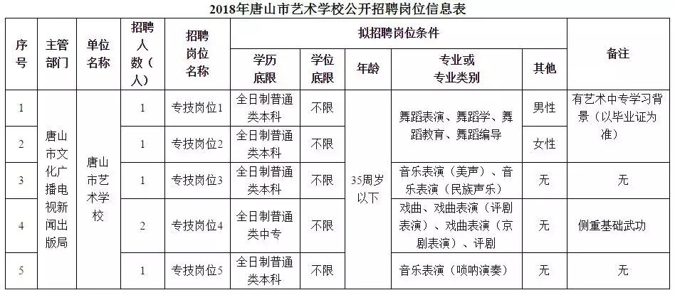 事业编岗位招聘网，人才与机会的桥梁