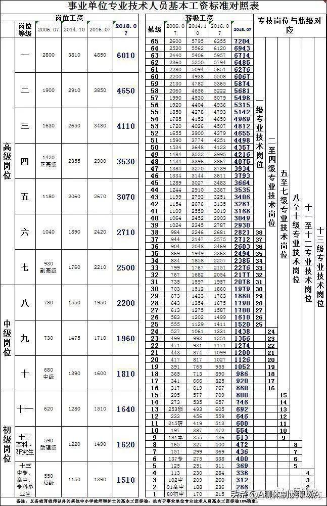 事业编热门招聘专业深度解析与前景展望