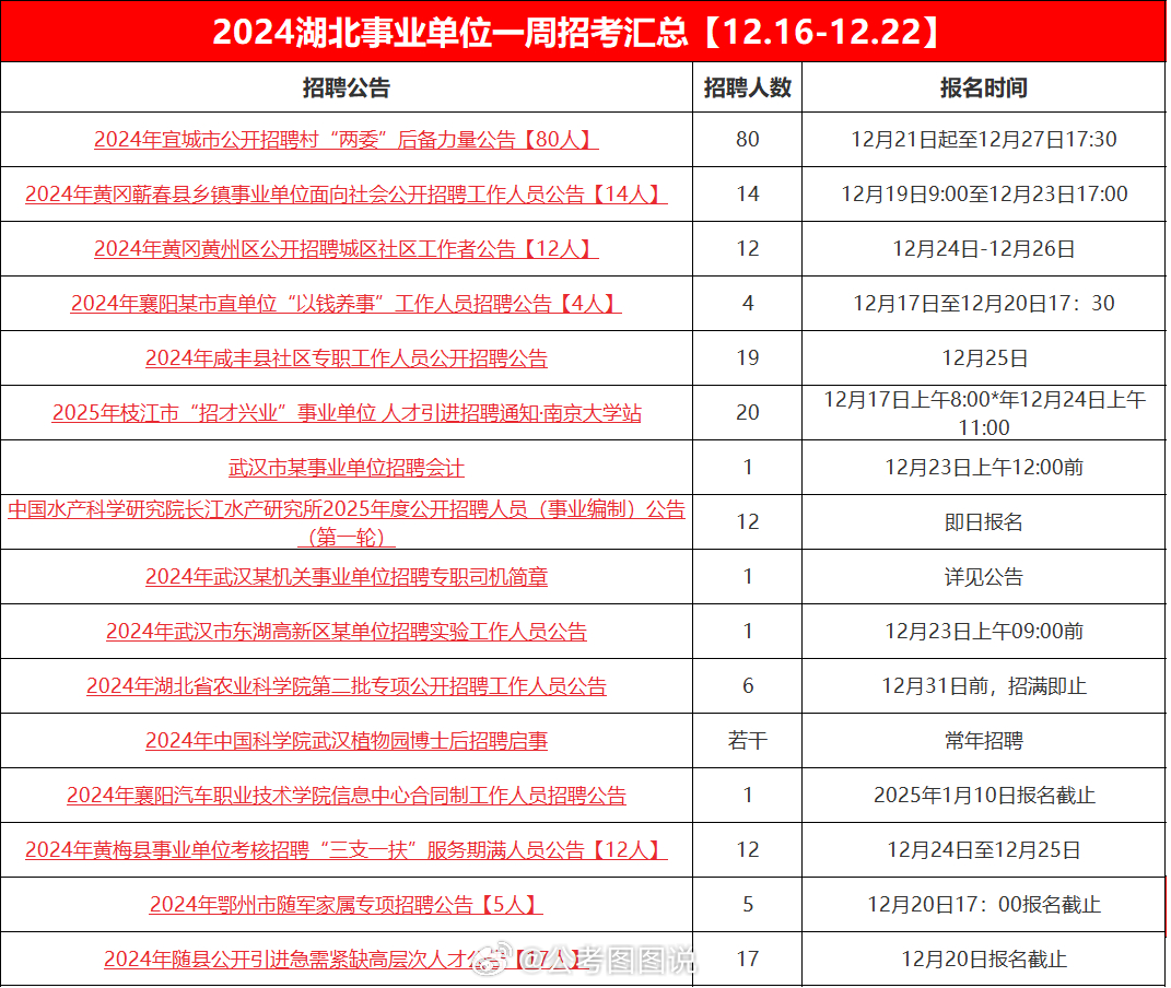 事业单位招聘最新概况概览