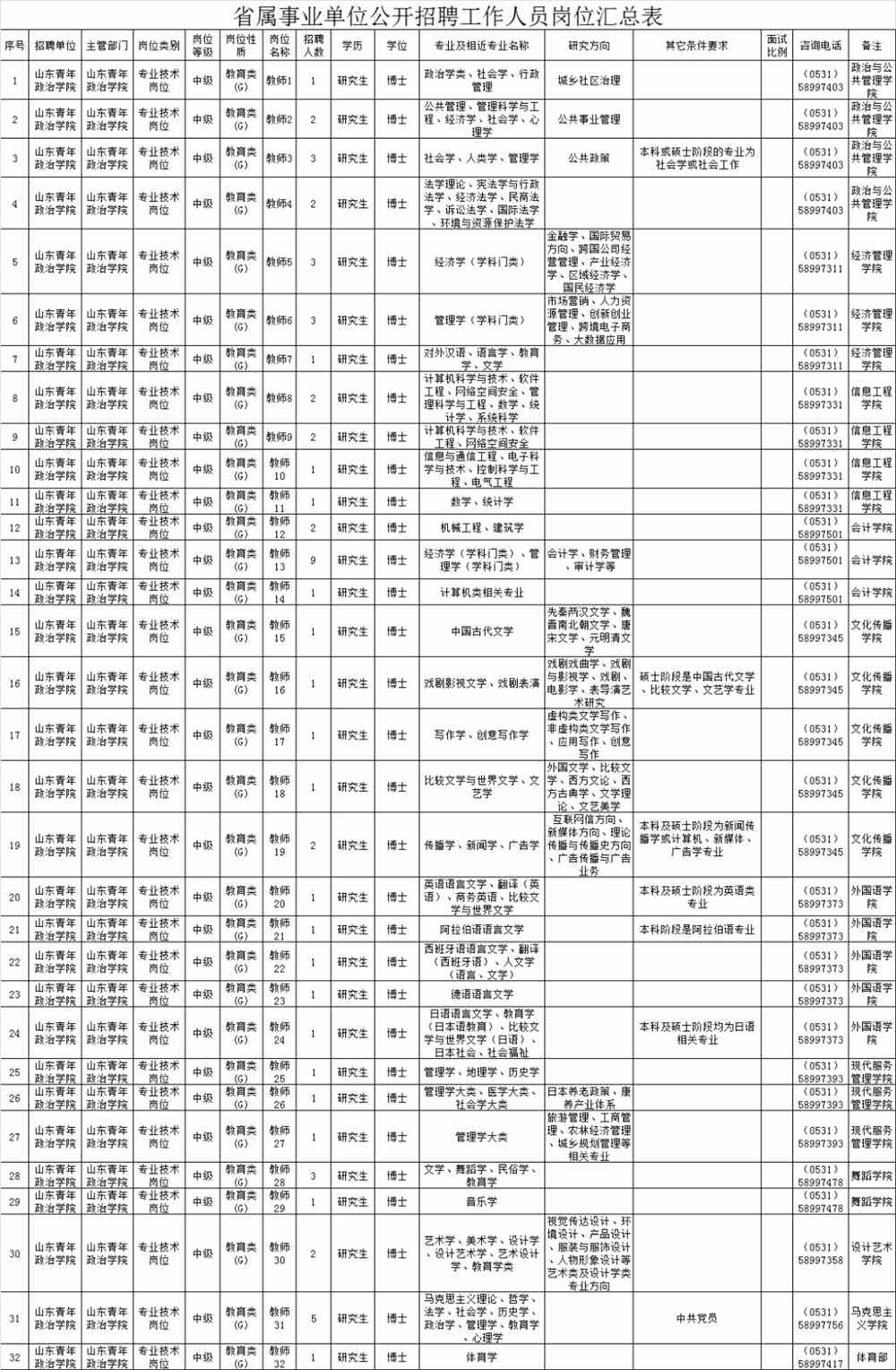 各省事业单位招聘，机遇与挑战的并存