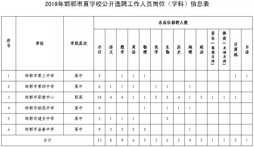 各省市事业单位最新招聘信息汇总