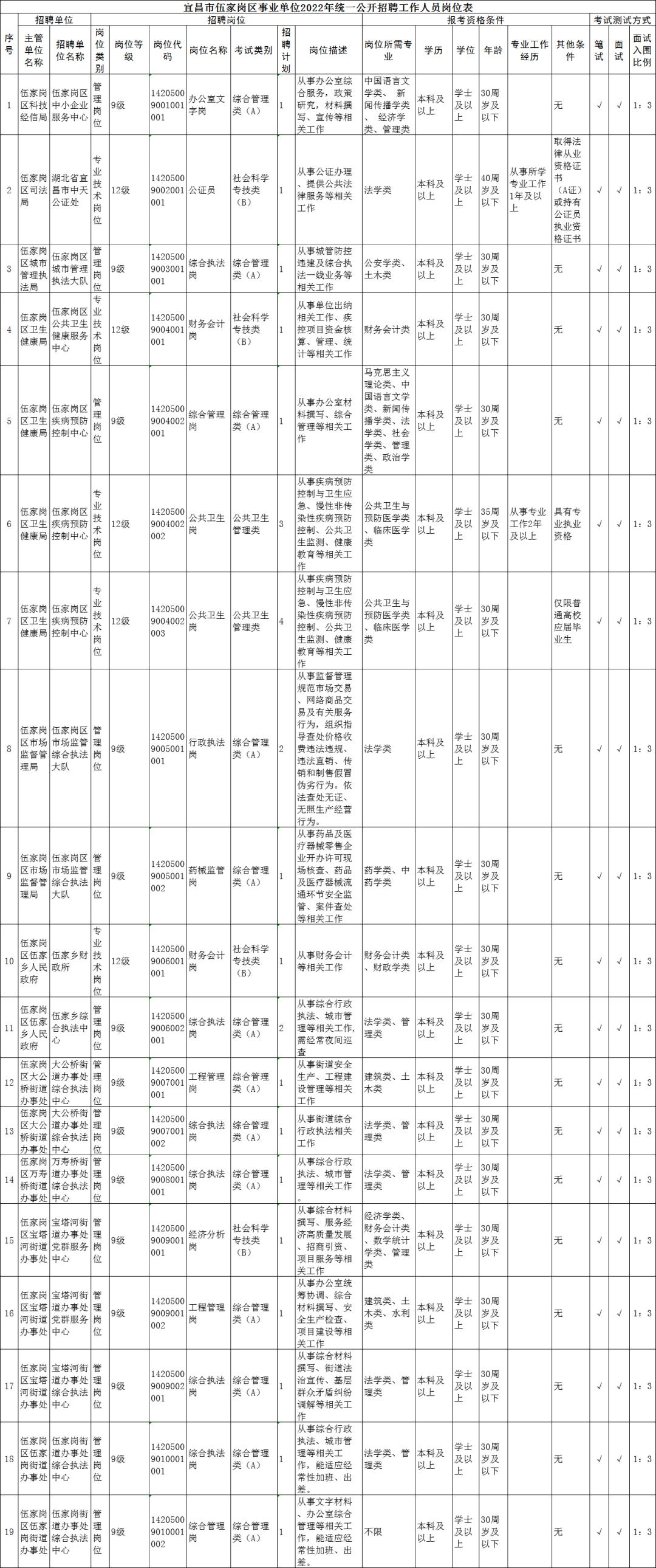 事业单位招聘岗位，深度探索与启示