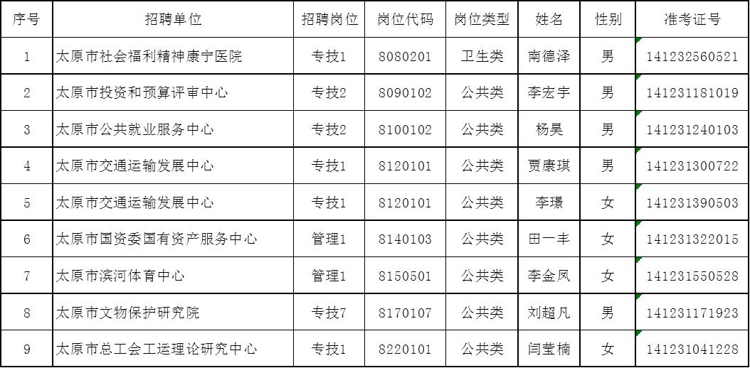 2023年事业单位招聘岗位深度解读与展望，趋势与机遇分析