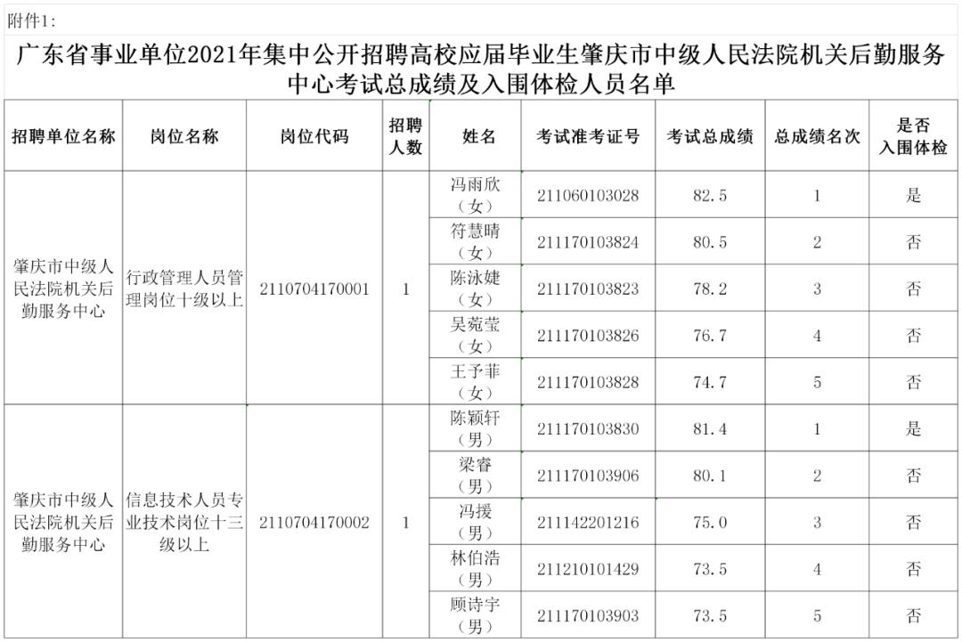 广东事业单位招聘官网，一站式招聘求职平台服务