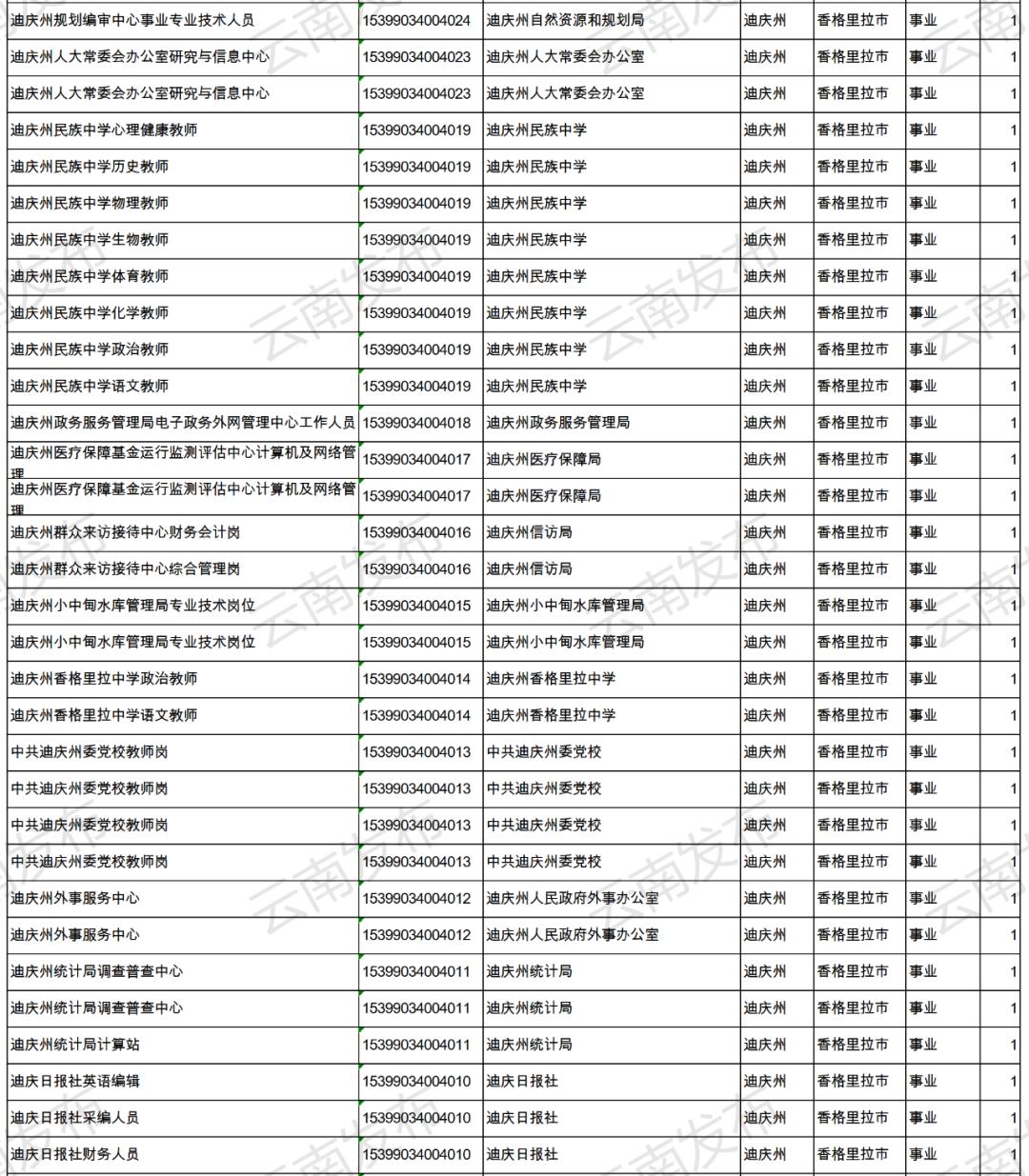 云南事业单位招聘启航，新机遇挑战人才招募公告