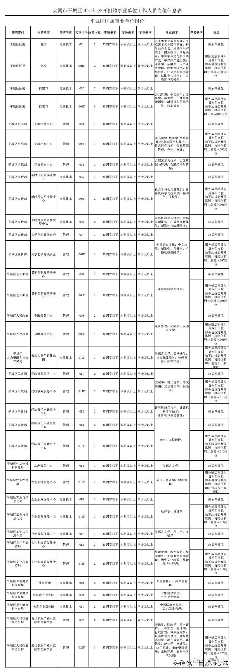 事业单位招聘岗位公告 2021年最新公告发布