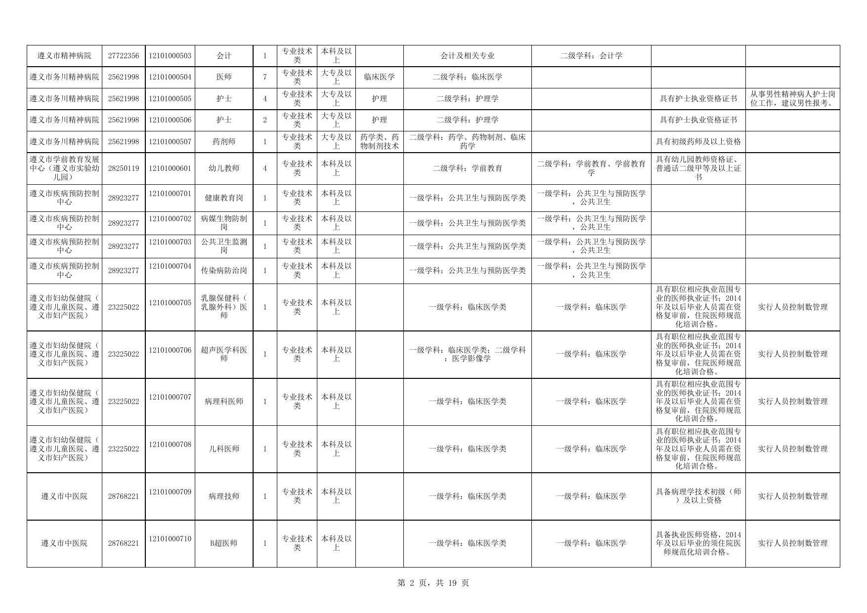 2021事业单位招聘岗位职位表全景解析与深度分析