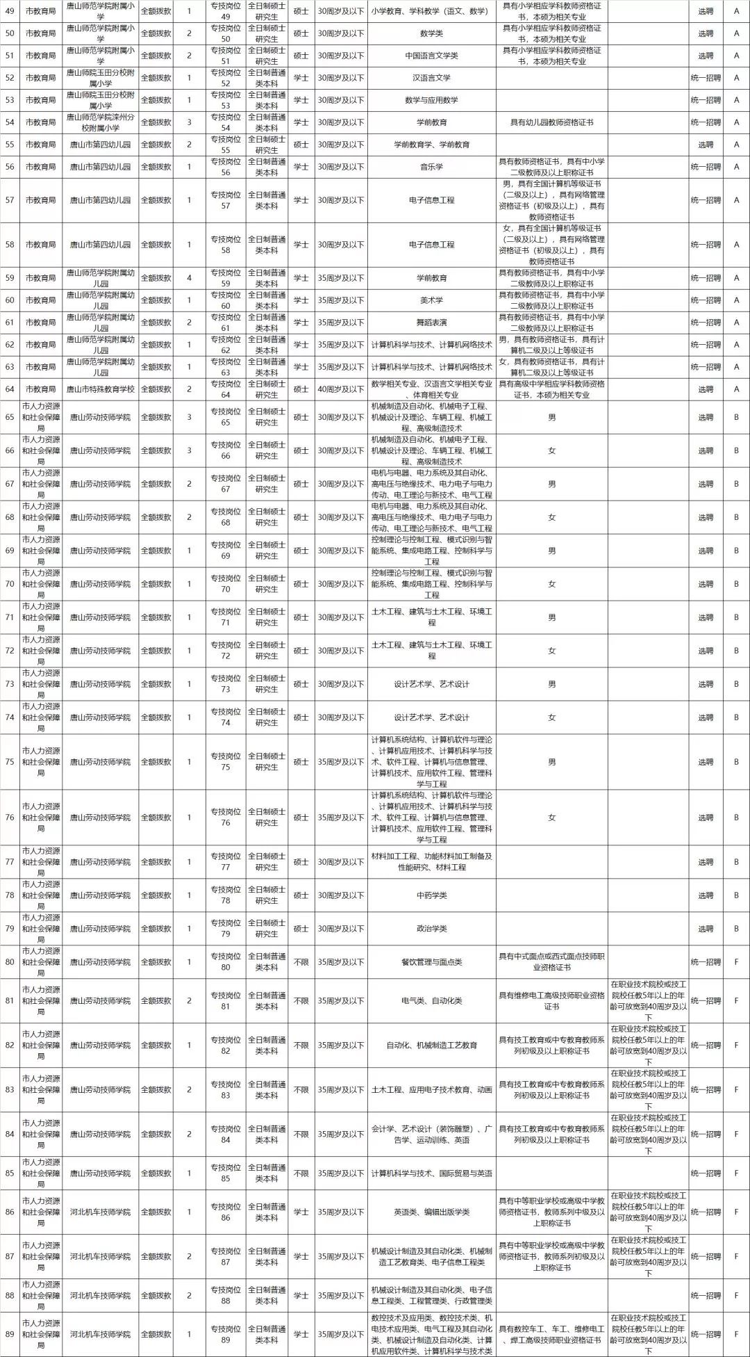 事业单位招聘岗位表深度解析与探索