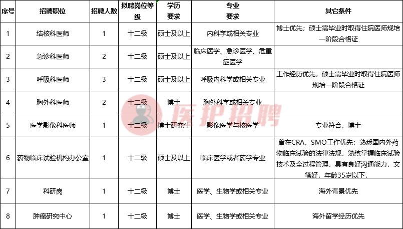 科研机构招聘信息全面解析