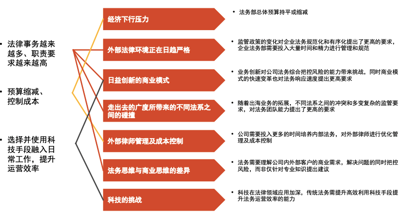 法务对企业的重要性与影响分析