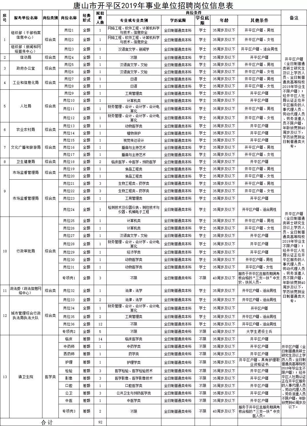 事业单位招聘条件放宽，机遇与挑战的时代来临