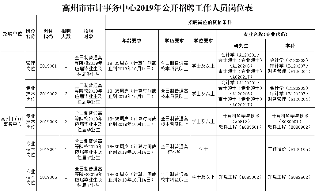 审计专业事业编岗位详解，概述与细分解析