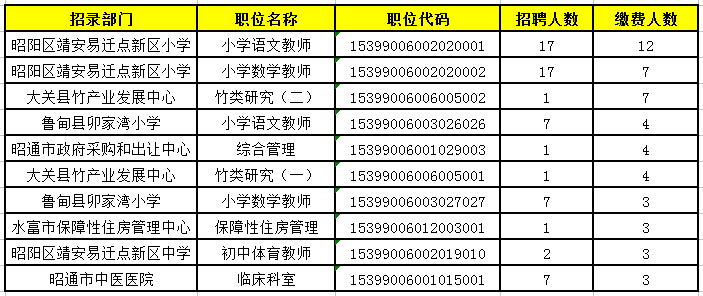 审计专业事业编岗位及职业发展路径探析