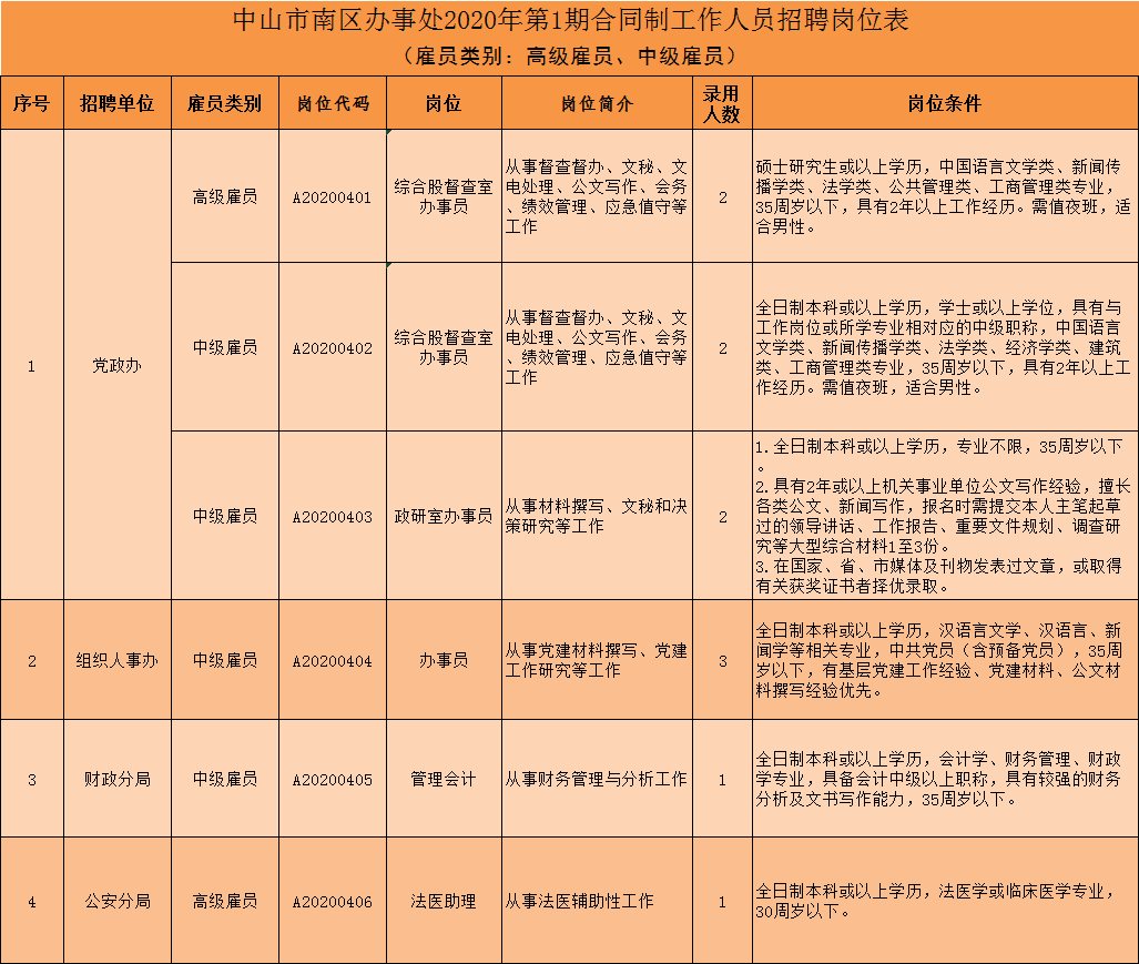 事业编审计岗位优势与挑战全面解析