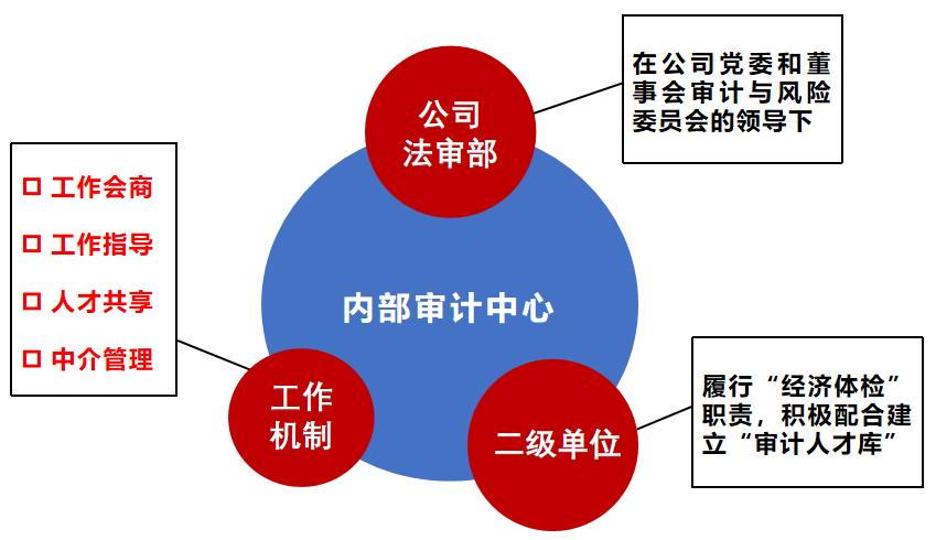 事业编内部审计中心的重要性与功能深度解析