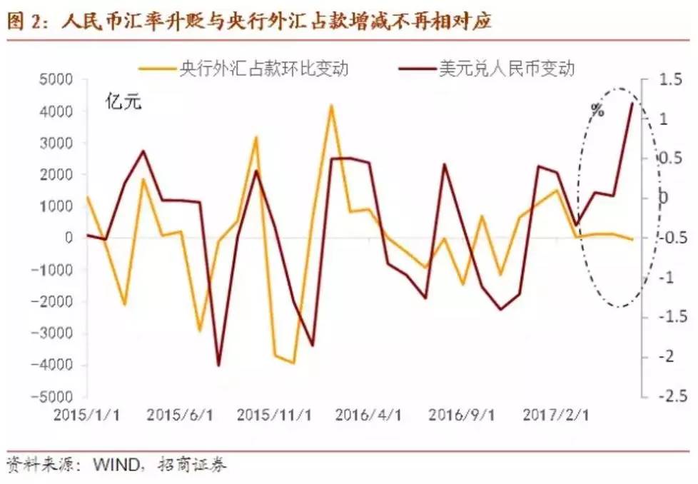 央行干预外汇市场的策略与手段