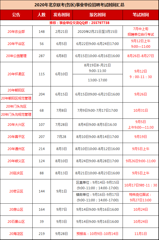 北京市事业编招考公告发布