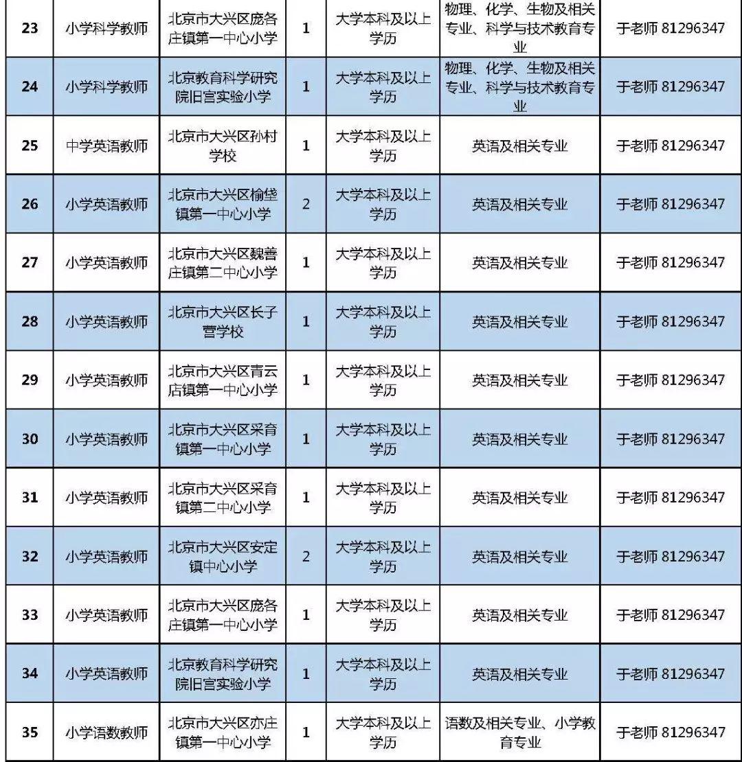 昌平政务大厅招聘启事，构建高效政务服务精英团队