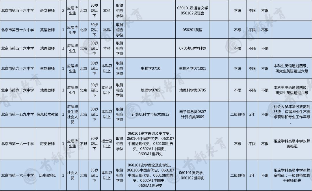 北京招聘岗位表，探寻职业发展无限机遇