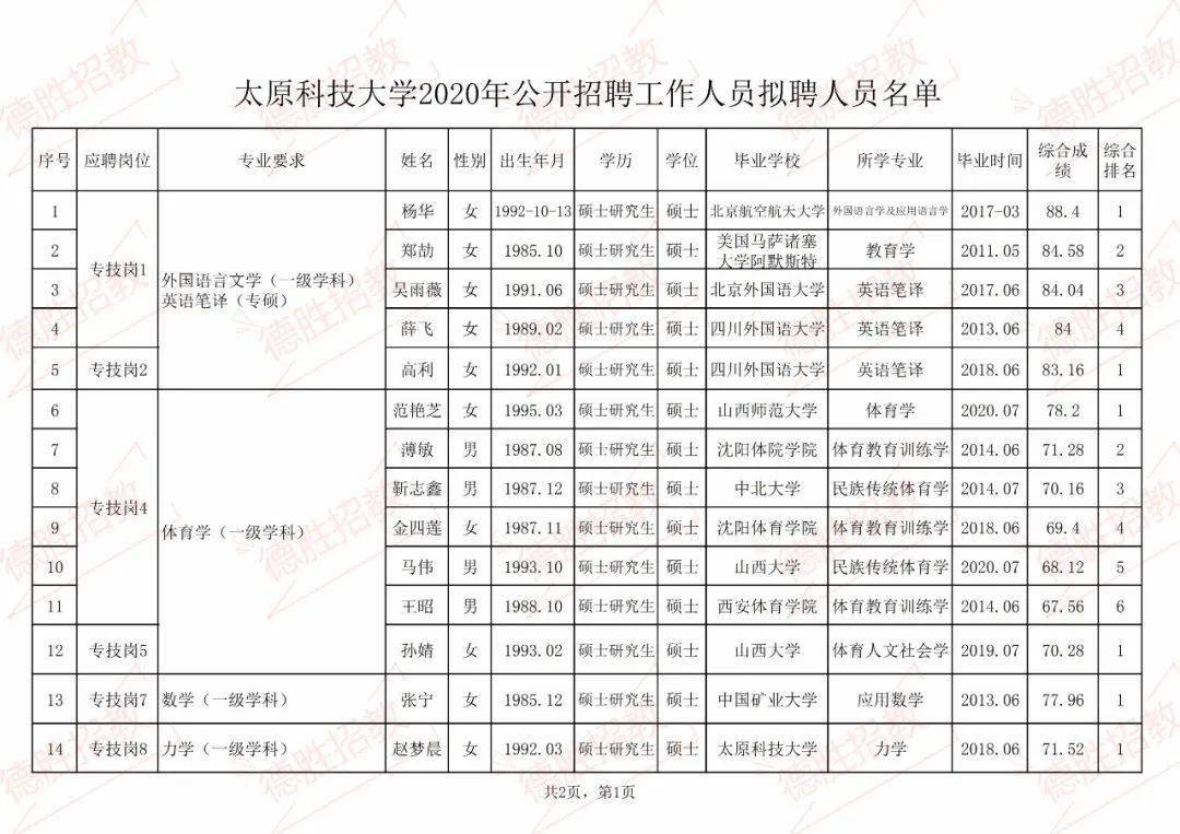 太原科技大学2024年招聘启事