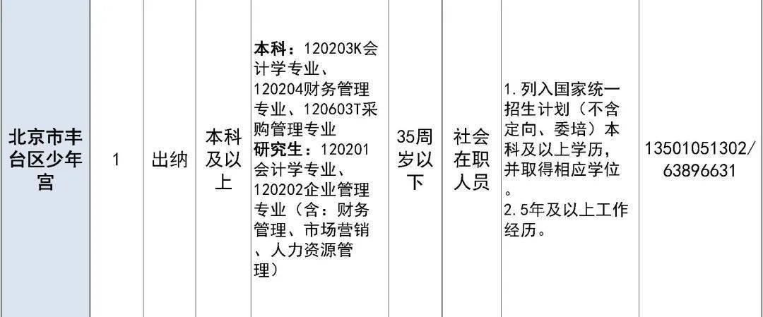 北京市平谷区事业编招聘概览信息