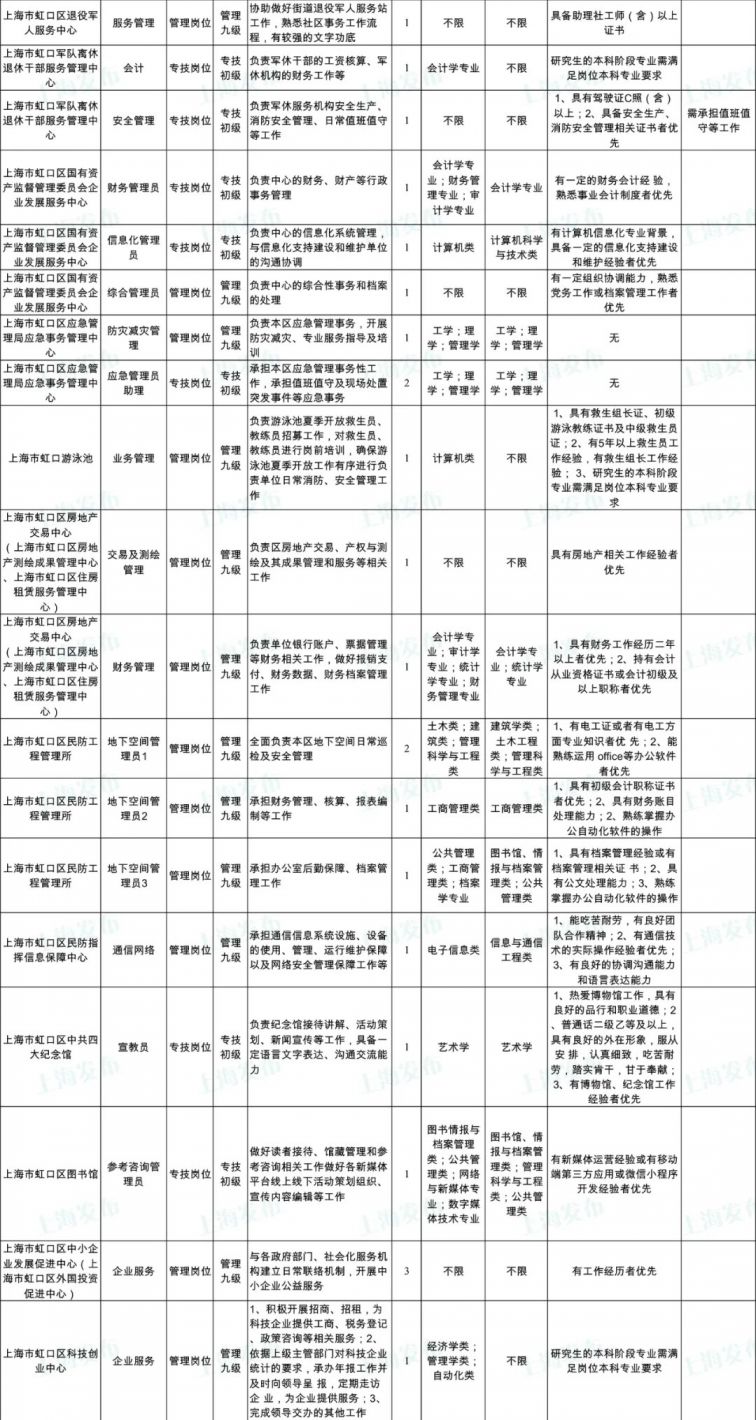 上海事业单位公开招聘公示，推动招聘流程透明化，实现公平与公正