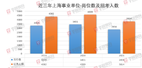 上海最新事业编制招聘岗位全面解析