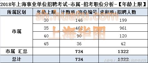 上海事业编制岗位全面解析