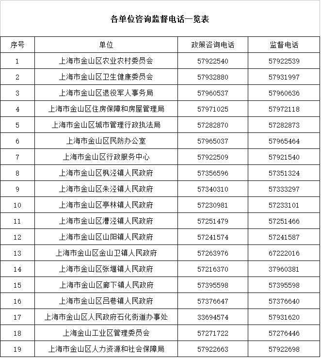 金山编外人员公示，共建信任之桥，实现公开透明管理