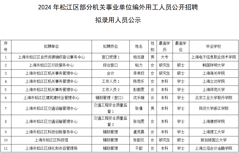 上海事业单位编外人员招聘，现状、挑战与未来展望