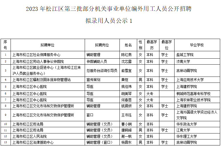 上海机关事业单位编外人员待遇探讨