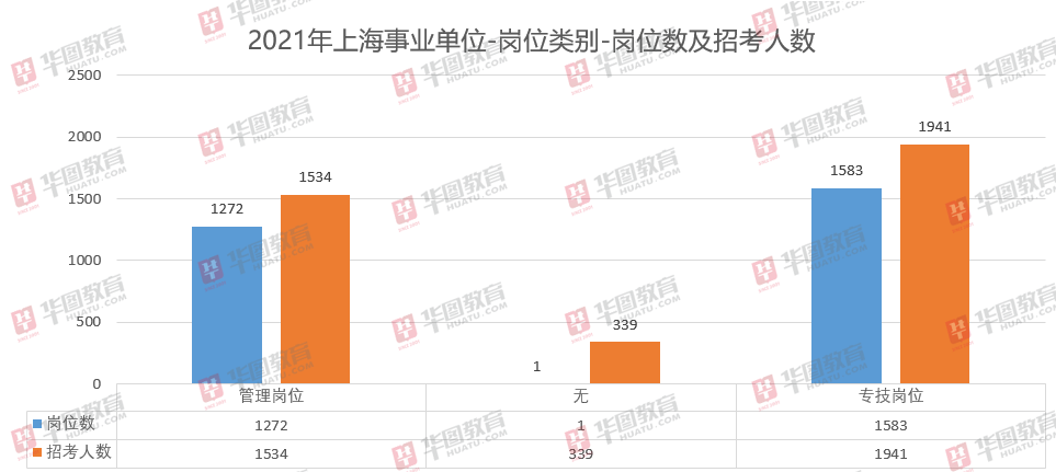 上海事业单位招聘平台，构建高效人才招聘体系的核心环节