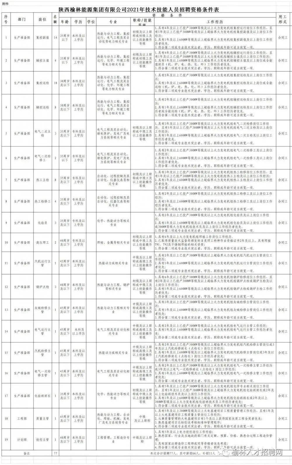 闵房集团招聘公告发布，开启职业新篇章