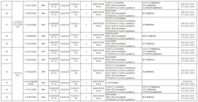 广州事业编考试招聘，机遇与挑战的交汇点