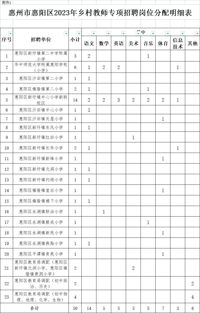 广东惠州教师编制招聘网，引领教育人才招聘新篇章