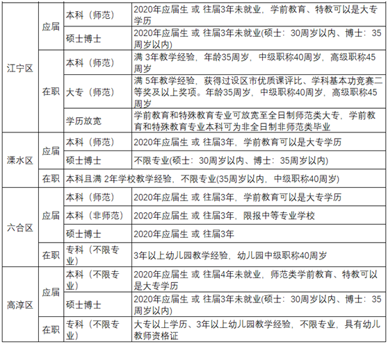 广州考编制所需条件概述