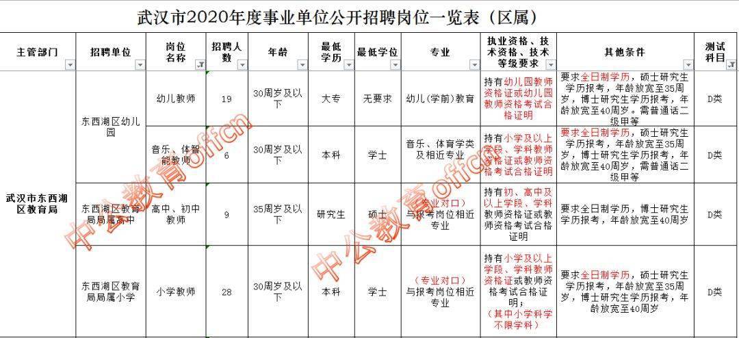 武汉教师编制报考条件全面解析