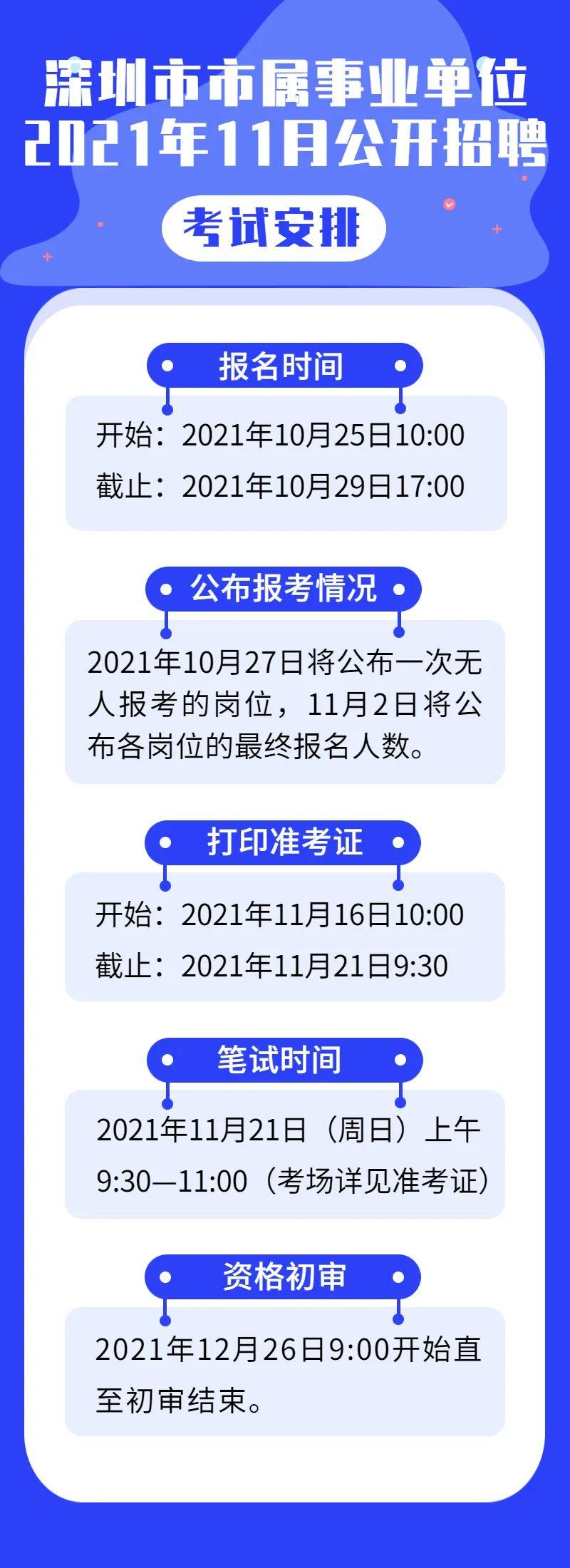 深圳事业单位招聘职位，职业发展的理想选择探索